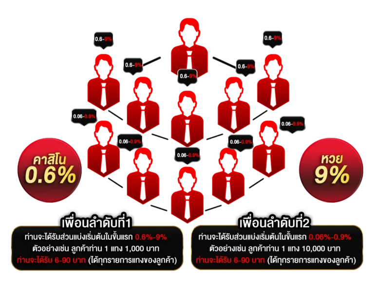 365 huay ทางเข้า